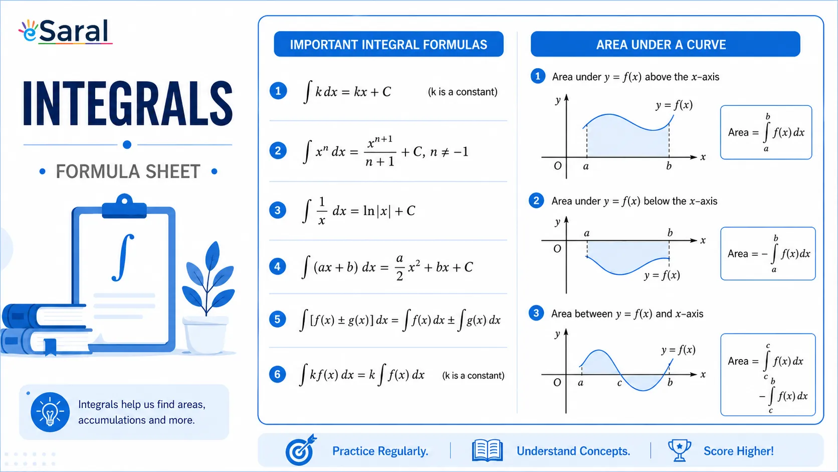 Integration Formulas
